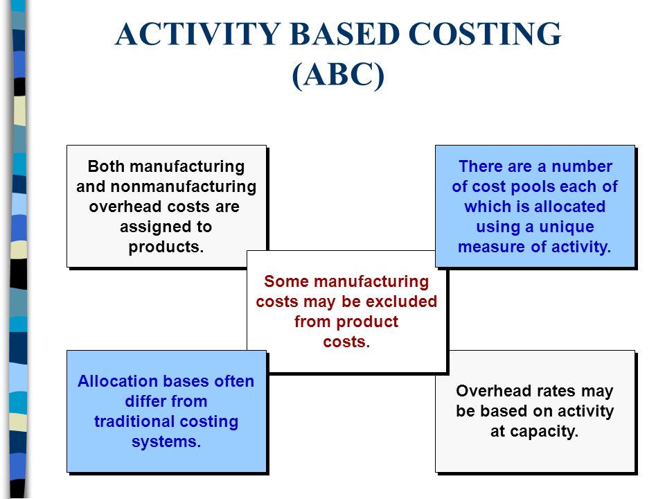 Implementing Activity Based Costing (ABC): Benefits and Other Details